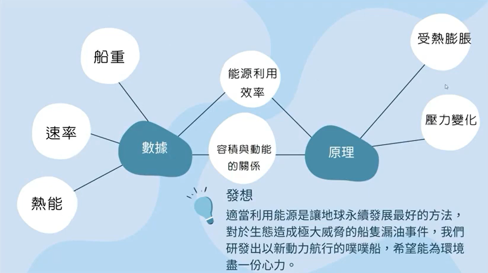 【2022 PT SDGs Talk 影音作品集：能源類－101】能源最大利用實驗-噗噗船